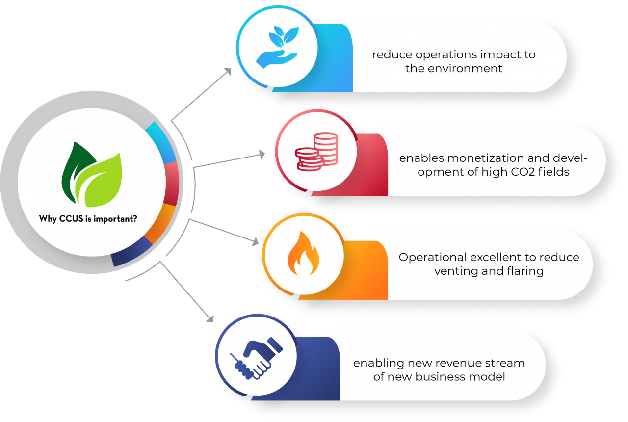 all-rights-reserved-by-risehill-energy-solution